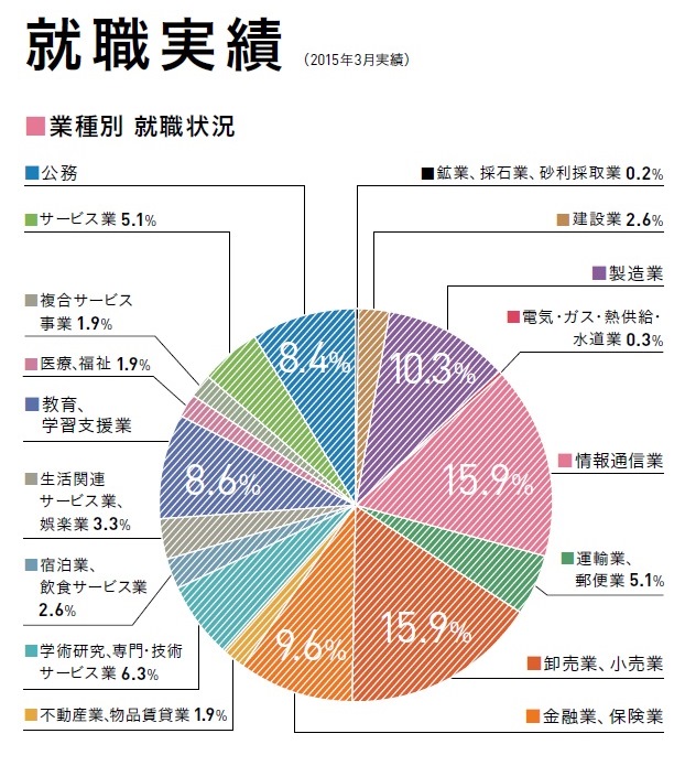 入学は困難