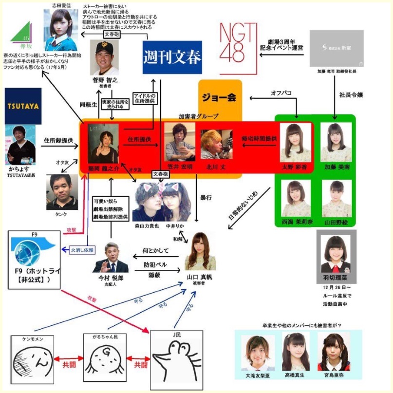 NGT48の暴行事件にも関与