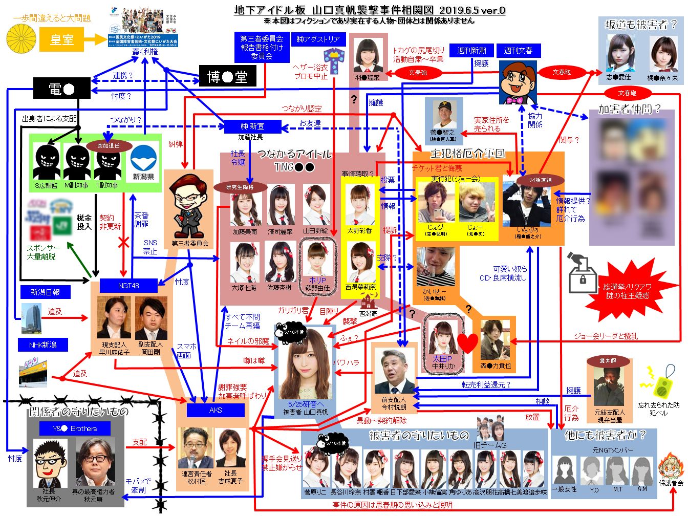 山口真帆事件の相関図（2019年6月5日バージョン）