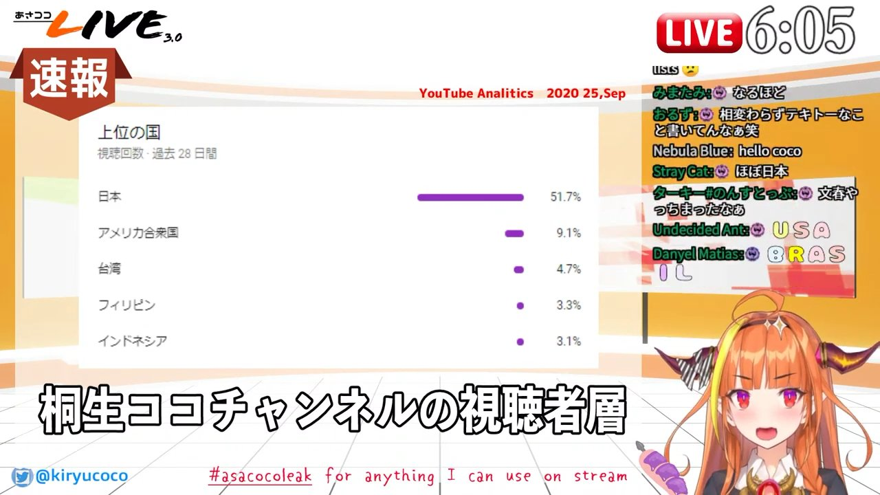 中国での炎上が長引いていた桐生ココ