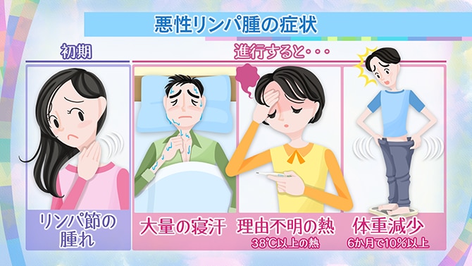 ステージ4の黒色腫はどのように治療しますか?