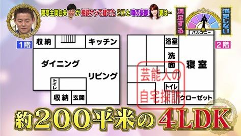 4LDKで建坪は200㎡