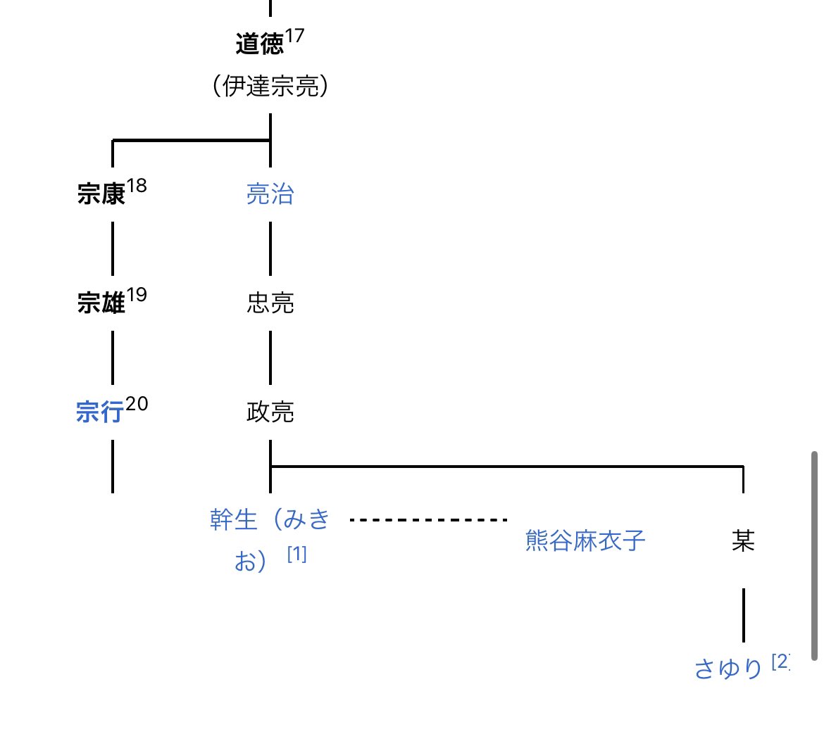 伊達さゆりの家系図画像